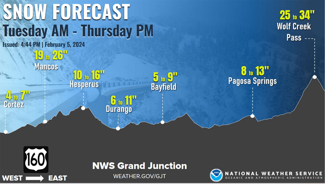 Grand Junction NWS travel snow forecast