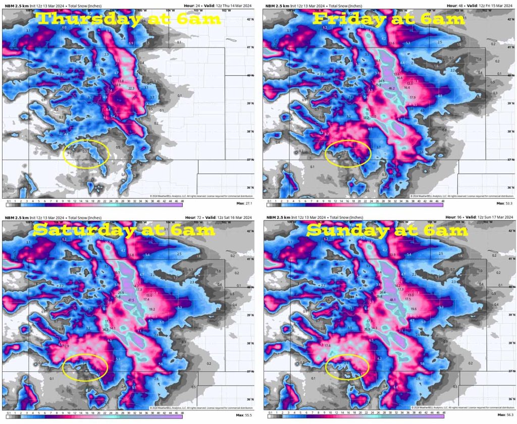 NBM total snowfall to 6am Sunday shows 2.9” near Pagosa Springs, 5.3” near Chama, 1.8” near Bayfield, and up to 30” in our mountains.
