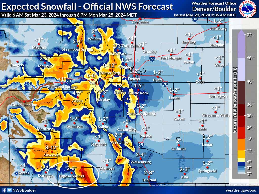 The “official” NWS snow forecast to 6pm Monday shows 2-3” for Pagosa, and 12-18” near Wolf Creek Pass.