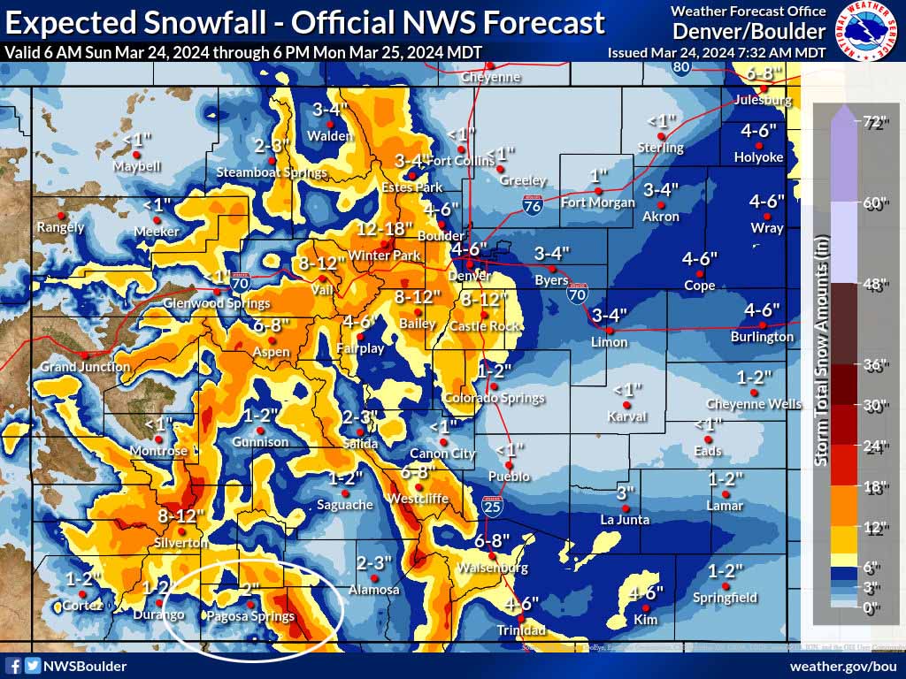 The “official” NWS snow forecast to 6pm Monday shows 2” for Pagosa, and 12-18” near Wolf Creek Pass.