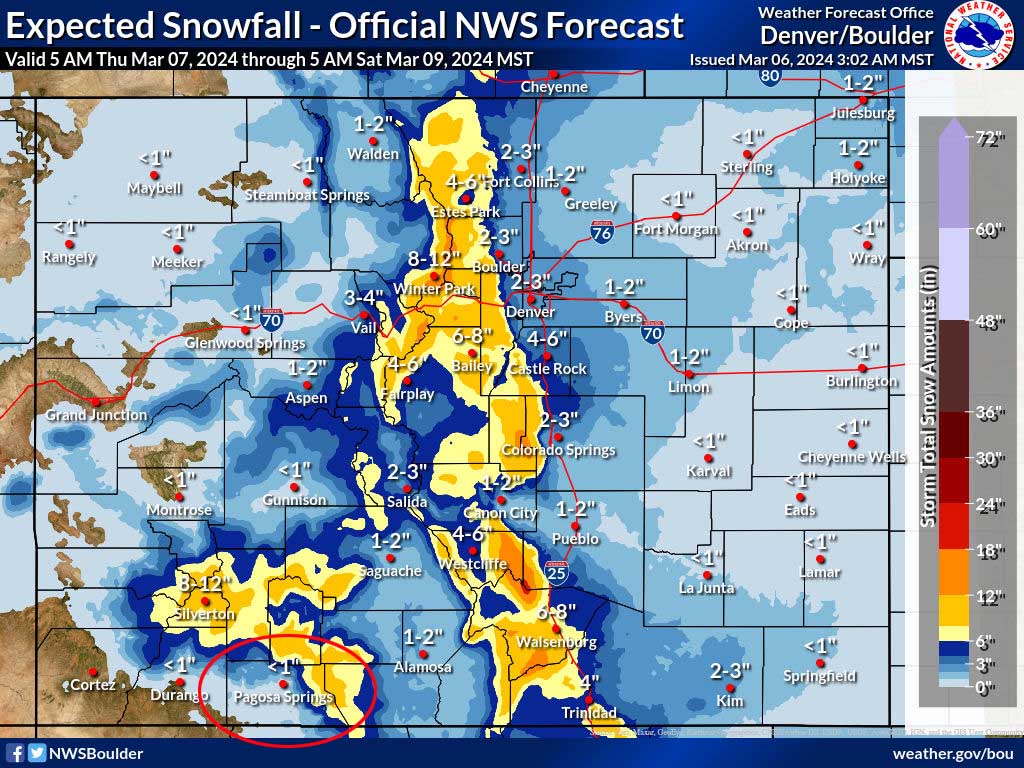 Spotty showers tomorrow – better chance for showers Friday… 3 NWS snow forecast to 5am Saturday shows less than 1” for Pagosa, up to 2” closer to the mountains, and 8-12” in our mountains. I agree with the amounts in the valley, but I think we’ll see less in the mountains.