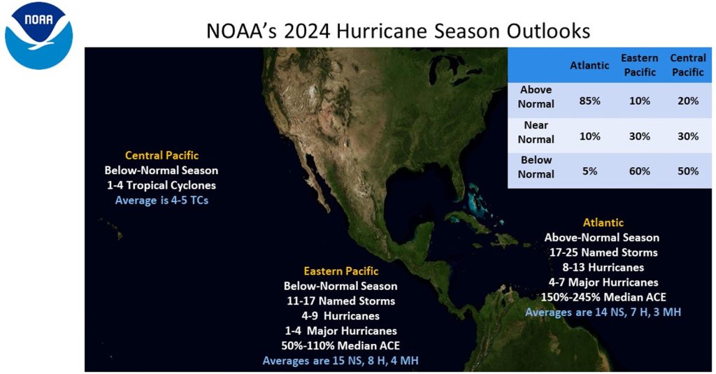 The '24 Monsoon Forecast for Pagosa! Please be better then last year! 17 2024 hurricane outlook A 1