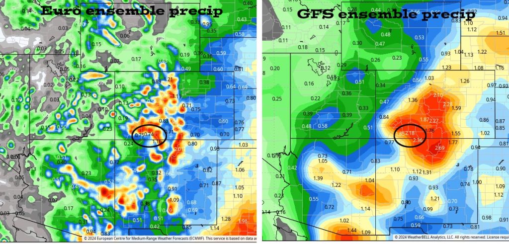 Euro ensemble precip on the left to 6am 26 Jul expects 0.74” while GFS ensemble precip on the right expects 2.18”.  That’s a big difference, but it’s all convective showery precip so amounts will vary that much.