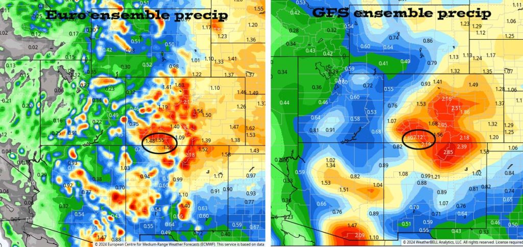 Dry and warm through Thursday – scattered afternoon storms starting Friday… 3 Euro ensemble precip on the left to 6pm 14 Aug expects 1.55” while GFS ensemble precip on the right expects 2.12”. This is all convective showery precip, so amounts will vary considerably.