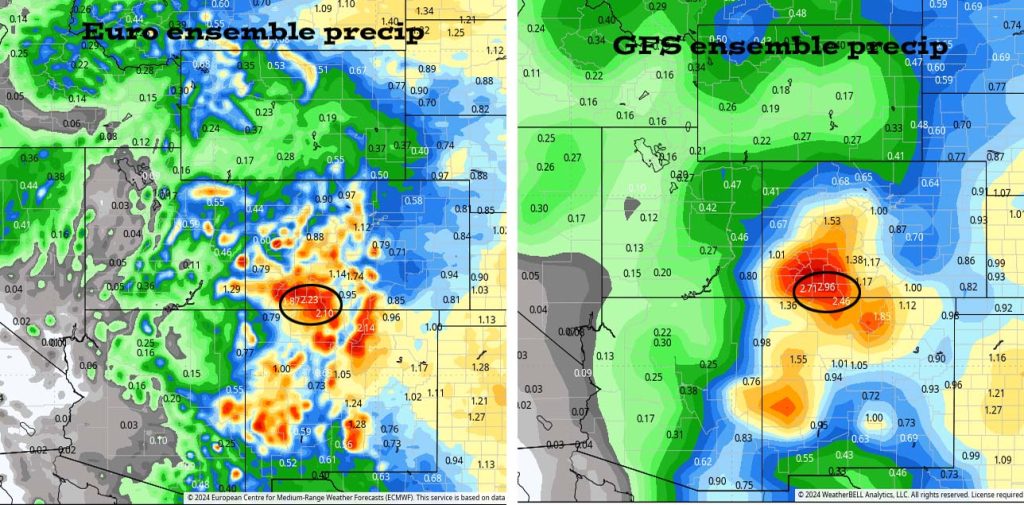 Two more soggy days… 7 The Euro ensemble precip to 7 Sep at 6pm on the left expects 2.23” in the Pagosa area while GFS on the right expects 2.96”. I think both of these totals are too high but amounts will vary considerably.