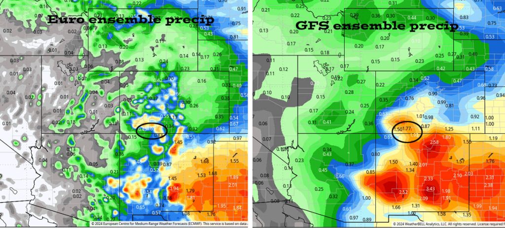 The Euro ensemble precip to 10 Sep at 6am on the left expects 0.61” in the Pagosa area while GFS on the right expects 1.77”. This is a pretty big difference.  At this point I’m leaning towards the lower amounts of the Euro forecast model.
