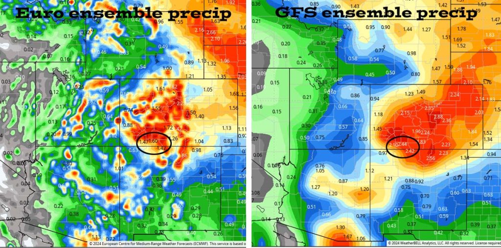 Euro ensemble precip on the left to 6am 19 Aug expects 1.60” while GFS ensemble precip on the right expects 2.44”.  That’s a big difference but amounts will vary considerably.