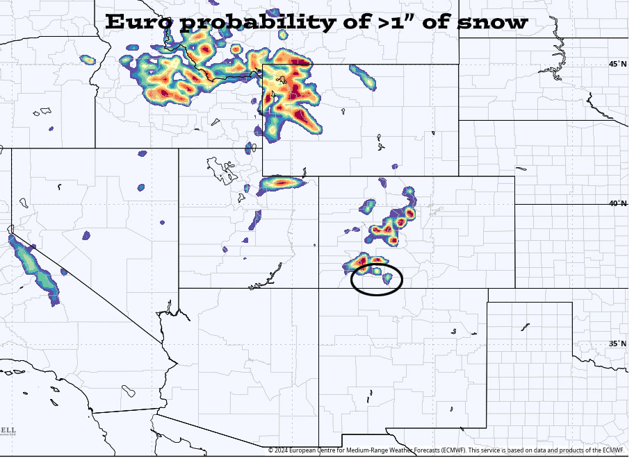 Euro ensemble probability of > 1” of snow to next Wednesday at 6pm shows a 50% chance above timberline in our mountains. I don’t expect much.