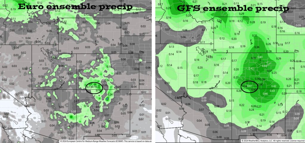 Euro ensemble precip to 15 Oct at 6pm on the left expects 0.16” and GFS ensemble precip on the right expects 0.41”. I think it’s going to be pretty dry for the next two weeks.