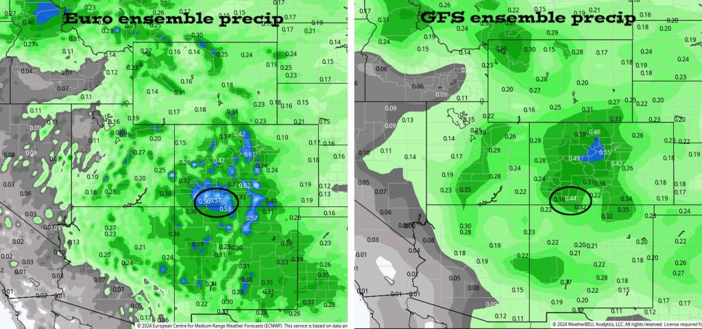 Tracking a potential system first part of next week… 3 Euro ensemble precip to 20 Oct at 6am on the left expects 0.57” and GFS ensemble precip on the right expects 0.44”. Most of this precip is expected 12-15 Oct but the forecast models are inconsistent with timing and precip amounts so I don’t trust them.
