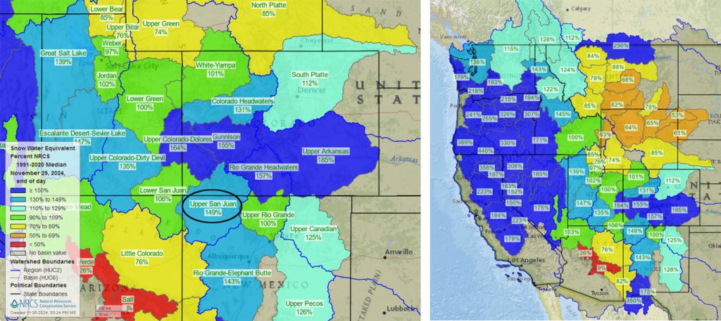 Current snowpack percent of median - much of the western US is doing quite well