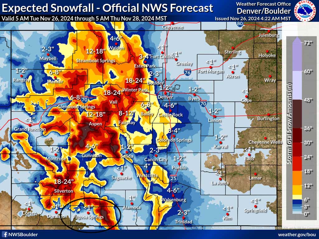 Heavy snow and avalanche danger in the mountains… 5 NWS official snow forecast from 5am Tuesday 5am Thursday shows less 1” near Pagosa, around 1” near Chama, and 24-30” near Wolf Creek. Note that is from 5am Tuesday and includes snow that has already fallen.