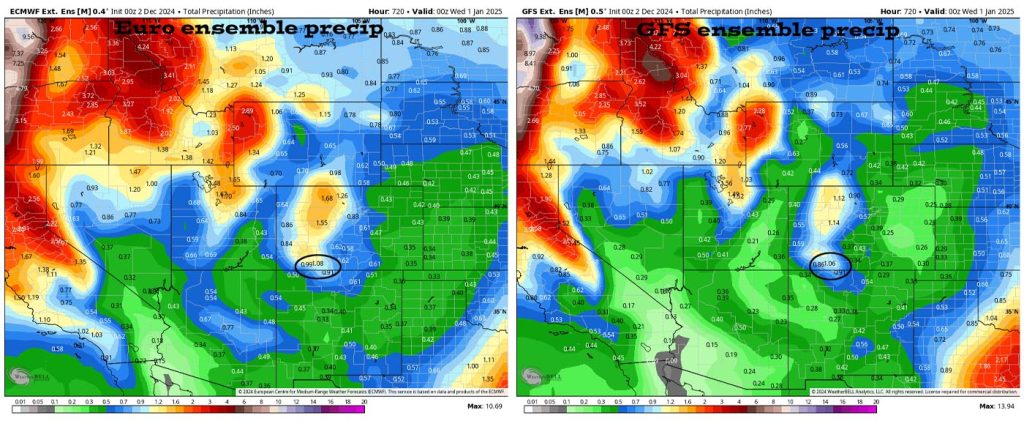 Euro ensemble precip on the left expects 1.08″ of precip for December and the GFS ensemble precip on the right expects 1.06″ – Both models expect less than the average of 1.89″.