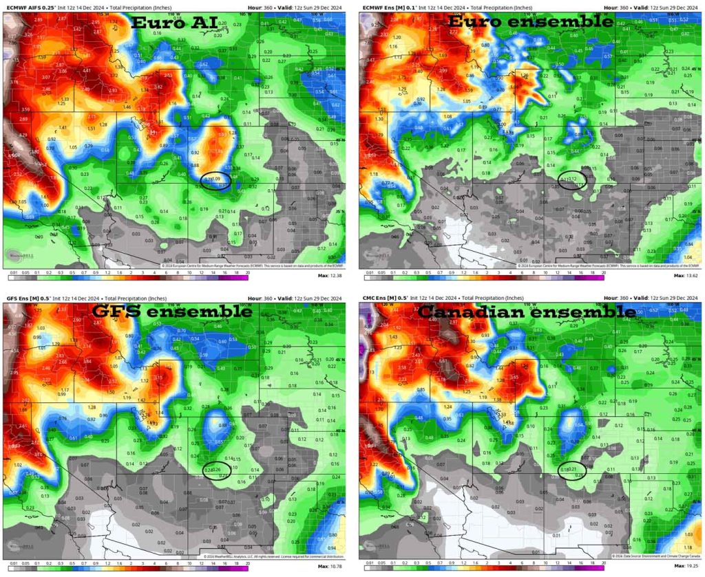 The 15-day model forecasts to 5am on 29 Dec – In the upper left corner, the Euro AI shows 1.09” near Pagosa.  In the upper right corner, the Euro ensemble shows 0.12”. In the bottom left corner, the GFS ensemble shows 0.26”. In the bottom right corner, the Canadian ensemble shows 0.21”. My thoughts: The Euro AI is the outlier with over an inch of precip for us.  The other three models are pretty consistent.  The models are consistent in showing in high precip amounts for the coast mountain ranges and Idaho. Higher precip totals in those areas means the pattern will be active but it will be a west to east pattern and a northwest to southeast pattern.  This does not favor Colorado.