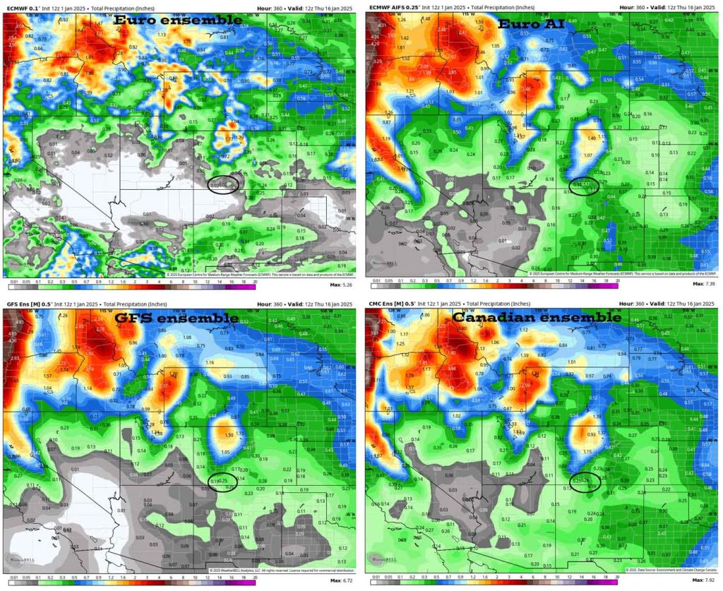 A few spotty snowflakes Saturday through Tuesday… 4 These are ensemble precip forecast products to 5am on 16 Jan. In the upper left the Euro ensemble shows 0.02”. In the upper right the Euro AI shows 0.43”. In the bottom left the GFS ensemble shows 0.25”. In the bottom right the Canadian ensemble shows 0.26”. Notes: The models agree that upper-level flow will be mostly out the west and northwest. This does not favor us.