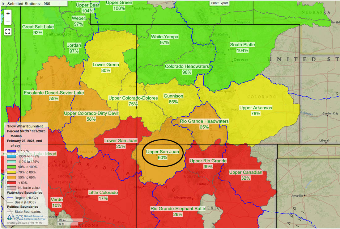 Snowpack is rough in southwest Colorado and worse for AZ and NM