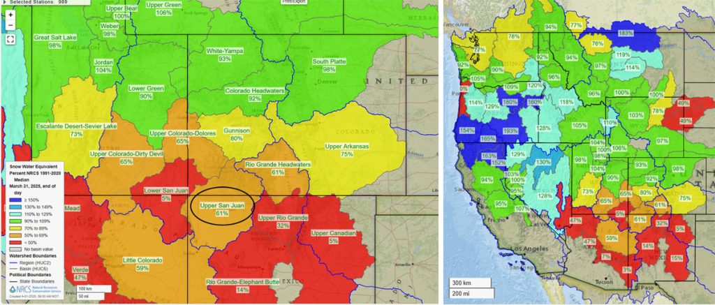 Pagosa Weather MARCH SUMMARY & April Outlook 8 Current snowpack percent of median.
The Upper San Juan snotel is at 41% of the seasonal median and the Wolf Creek Summit snotel is at 59%