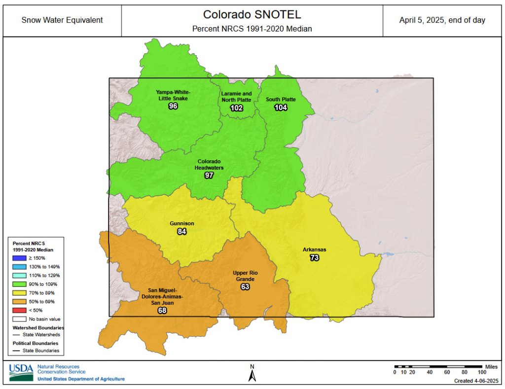 Lots of sun and warmer… 4 Snowpack is decent for northern CO and in rough shape for southern CO.