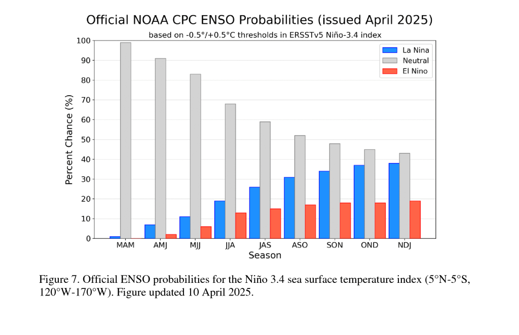 The '25 Monsoon Forecast for Pagosa - July Update! 29 figure07