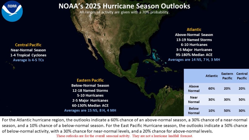 The '25 Monsoon Forecast for Pagosa - July Update! 10 2025 Hurricane season Outlook