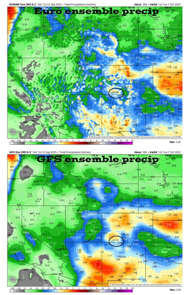 Unsettled, nice, and then unsettled… 5 On the top, Euro ensemble precip to 7 Oct at 6am shows 0.98” in the Pagosa area. On the bottom, GFS ensemble precip shows 1.16”. The models are all over the place, so I don’t trust them.