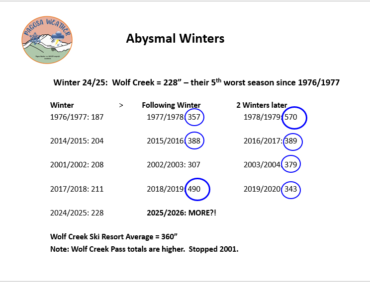 Preliminary 25'/26' Winter Outlook 9 17 Oct 25 Winter wx 10