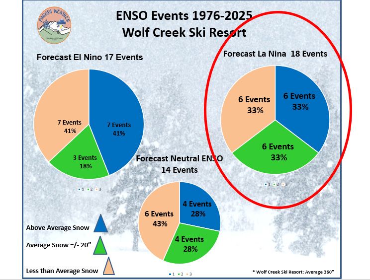 Preliminary 25'/26' Winter Outlook 14 17 Oct 25 Winter wx 16