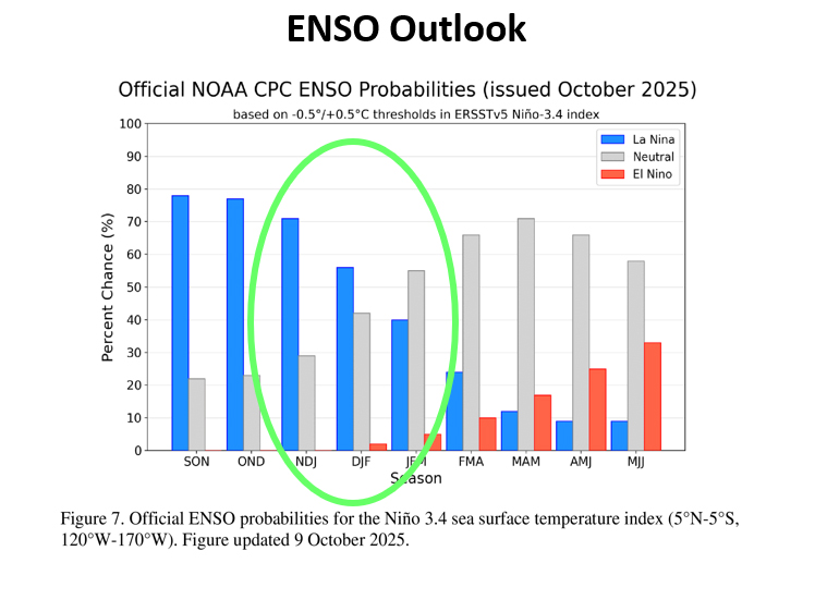 Preliminary 25'/26' Winter Outlook 21 17 Oct 25 Winter wx 23