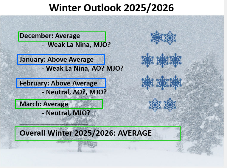 Preliminary 25'/26' Winter Outlook 31 17 Oct 25 Winter wx 33