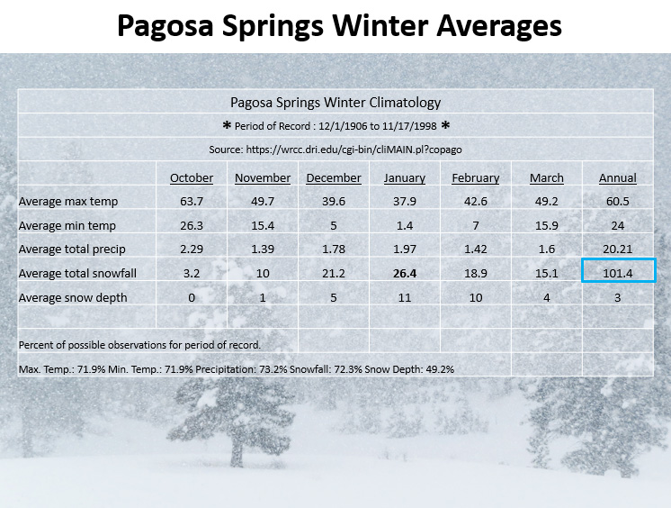 Preliminary 25'/26' Winter Outlook 7 17 Oct 25 Winter wx 8