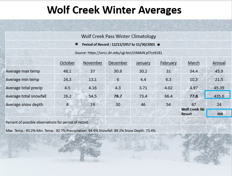 Preliminary 25'/26' Winter Outlook 8 17 Oct 25 Winter wx 9