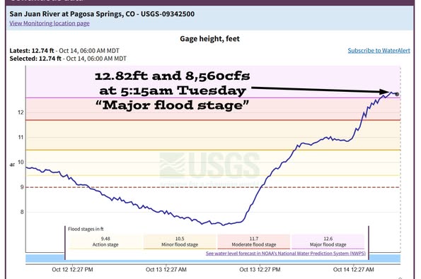 Tuesday: Mandatory Evacuation & River Update 1 561553749 1392303906230627 8895022344372713198 n 1