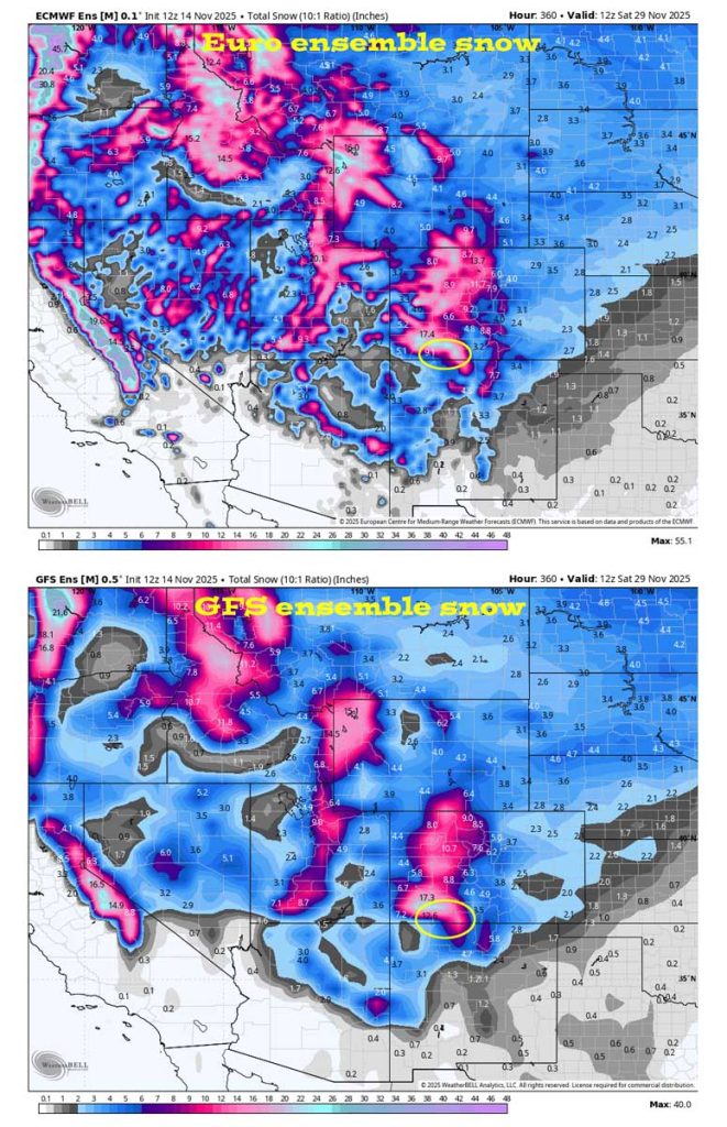 On the top, Euro ensemble precip to 27 Nov at 5am shows 8-14” in the Pagosa area. On the bottom, GFS ensemble precip shows 10-14”. None of the storms are big, but the cumulative effect could be pretty good.