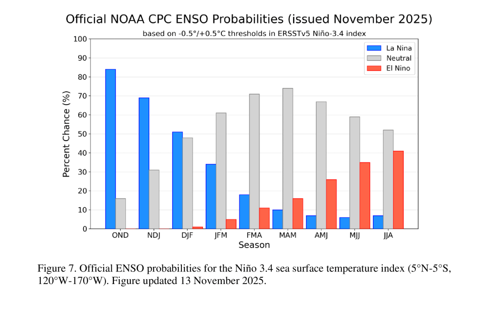 Pagosa Weather's Winter Outlook 2025/2026 15 figure07