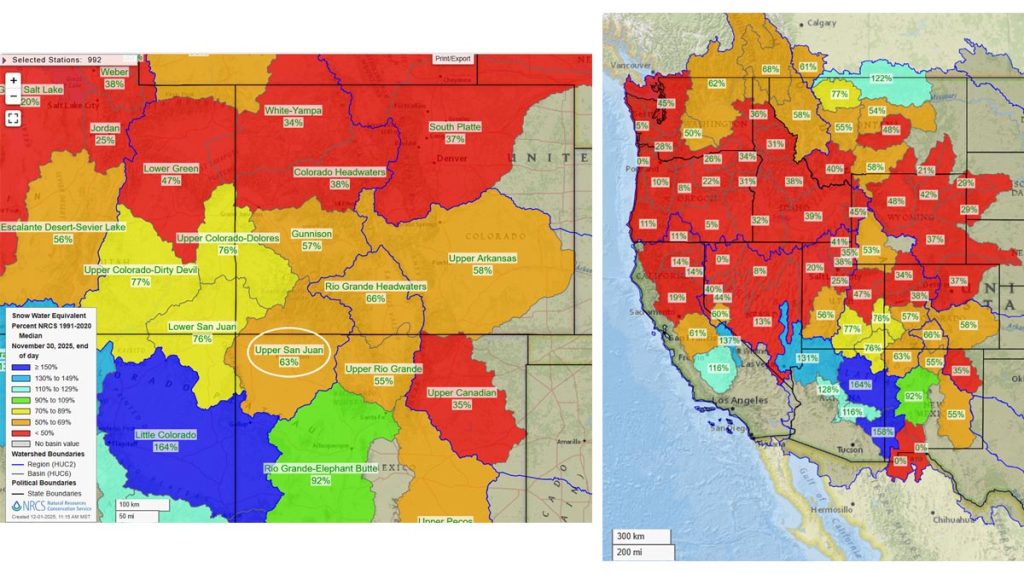 So far this does not look like an El Nino pattern. The Upper San Juan snotel is at 69% of the seasonal median and the Wolf Creek Summit snotel is at 56%
