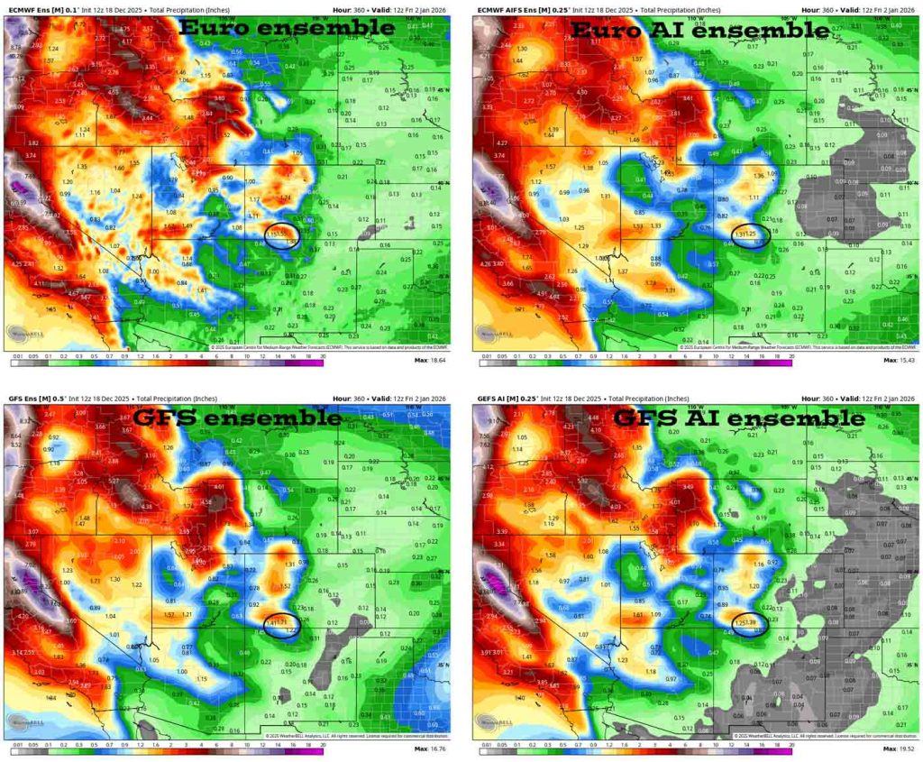 Wet on Christmas… 4 These are the 15-day ensemble precip totals for the four primary models. In the upper left, Euro ensemble shows 1.55”” in the Pagosa area. In the upper right, Euro AI ensemble shows 1.25”. In the bottom left, GFS ensemble shows 1.71”. In the bottom right, GFS AI ensemble shows 1.39”. * Precip amounts are trending up. *