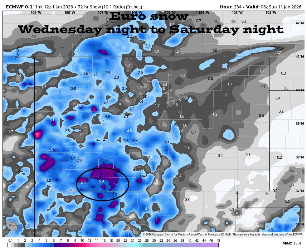 Euro snow Wednesday night to Saturday night shows 4-6” in the Pagosa area and 6-9” in our mountains. Other models range from about half of this to double this.