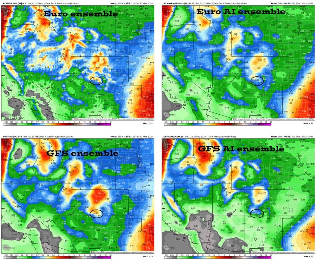 Dry and warm through the weekend – more active next week… 3 These are total precip amounts to 6am on 12 Mar for the primary ensemble forecast models. Upper left, Euro ensemble shows 1.03”, upper right Euro AI ensemble shows 0.83”, bottom left GFS ensemble shows 1.43”, bottom right GFS AI ensemble shows 0.58”. There is wide variance in outcomes. I lean towards the lower totals.