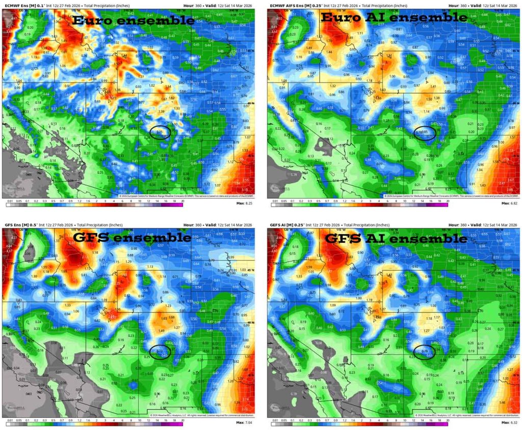 These are total precip amounts to 6am on 14 Mar for the primary ensemble forecast models. Upper left, Euro ensemble shows 0.75”, upper right Euro AI ensemble shows 0.85”, bottom left GFS ensemble shows 0.72”, bottom right GFS AI ensemble shows 0.79”. The trend is for less precip.