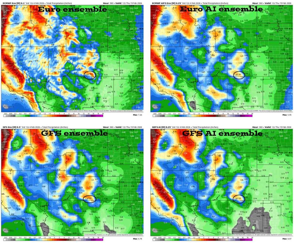 Finally some weather to talk about... 3 Ensemble precip totals for the next 15 days – In the upper left, Euro ensemble shows 1.18”. In the upper right, Euro AI ensemble shows 1.30”. In the bottom left, GFS ensemble shows 1.62”. In the bottom right, GFS AI ensemble shows 1.33”. Precip amounts are slowly trending up.