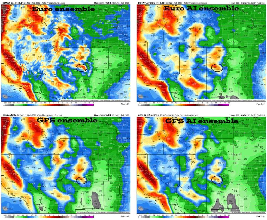 Storm 1 looks weaker – storm 2 looks good… 3 Ensemble precip totals for the next 15 days – In the upper left, Euro ensemble shows 1.36”. In the upper right, Euro AI ensemble shows 1.81”. In the bottom left, GFS ensemble shows 1.69”. In the bottom right, GFS AI ensemble shows 1.52”. Precip amounts trended down for next week’s storm, but have trended up for the next week.