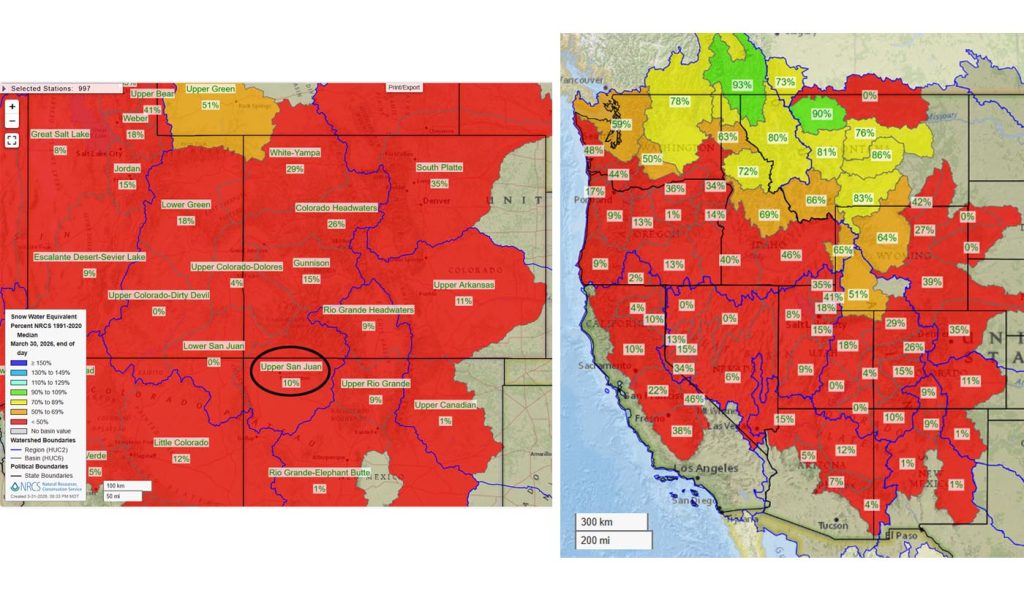 Pagosa Weather MARCH SUMMARY & April Outlook 8 Snowpack is well below average for much of the western US. The Upper San Juan snotel is at 5% of the seasonal median and the Wolf Creek Summit snotel is at 28%