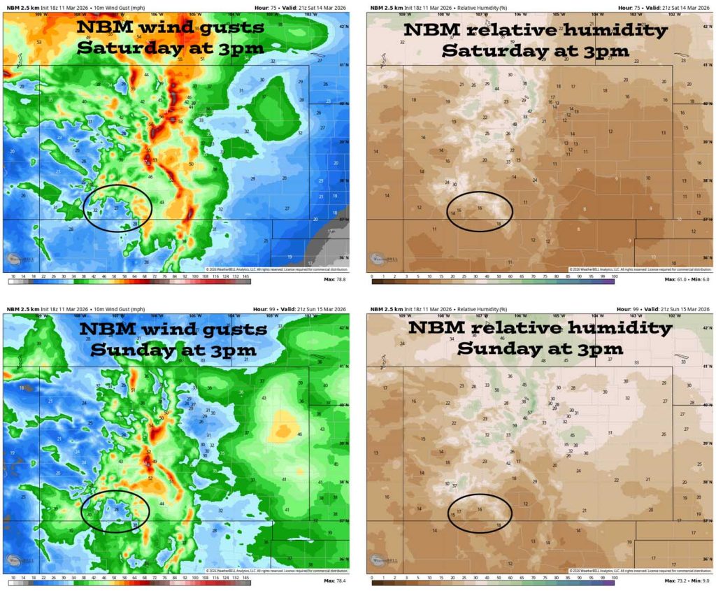 Concerned about fire danger this weekend… 2 NBM wind gusts and relative humidity Saturday afternoon are 27mph and 16%. Sunday afternoon they are 28mph and 16%. This could result in high fire danger.