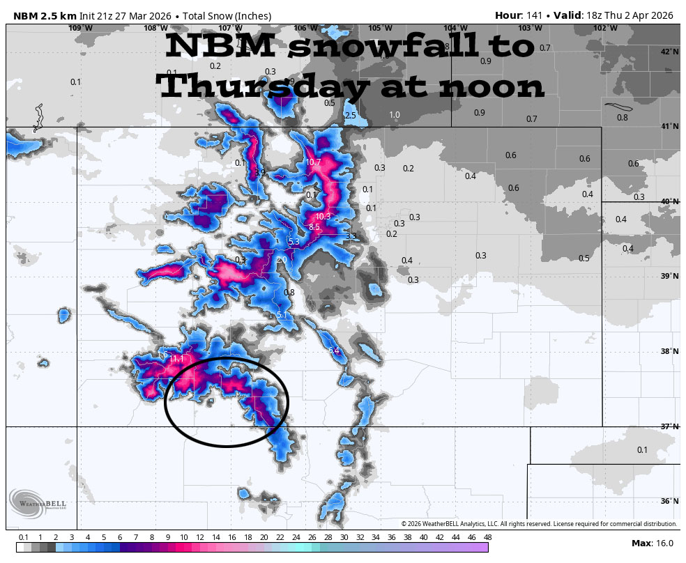 Valley rain and mountain snow Tuesday night into Thursday morning … 3 NBM snowfall to next Thursday at noon shows a dusting in the Pagosa Springs area and 7-10” near Wolf Creek. In the last two days snow amounts trended up and then down.