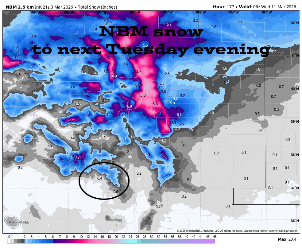 Weak chance for precip Friday and next Tuesday… 2 NBM snow to 11pm next Tuesday shows 0.4” Pagosa area and 3-5” near Wolf Creek. The northern Colorado mountains will be favored.