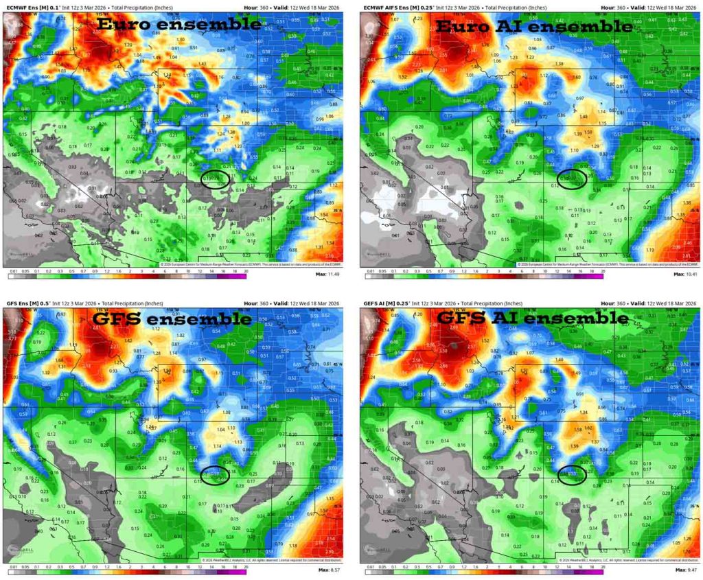 Weak chance for precip Friday and next Tuesday… 3 These are total precip amounts to 6am on 18 Mar for the primary ensemble forecast models. Upper left, Euro ensemble shows 0.29”, upper right Euro AI ensemble shows 0.37”, bottom left GFS ensemble shows 0.59”, bottom right GFS AI ensemble shows 0.53”. Euro precip amounts are trending down for us while the GFS has been steady.