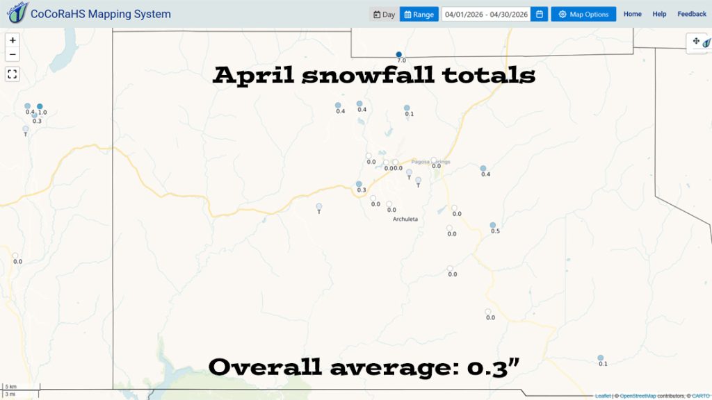 CoCoRaHS snow totals ranged from zero to 7″. Most locations got less than a half inch of snow.