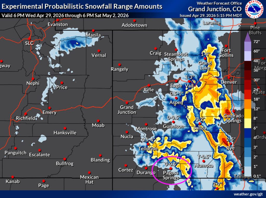 Good chance for scattered showers on Friday… 3 NWS snow forecast to 6pm Saturday shows a few snowflakes above 7,600ft in the Pagosa area and 4-8” near Wolf Creek Pass.