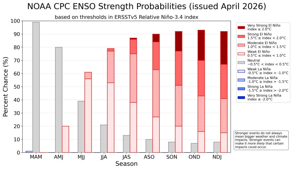 The 2026 Monsoon Forecast for Pagosa! Early Predictions! 25 image 3 2