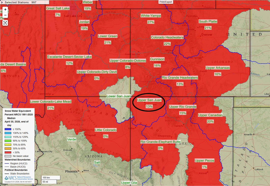 Cooler temps and above average precip in April has preserved the little snowpack we have left.
